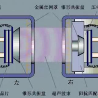图中哪个是超声波发射探头