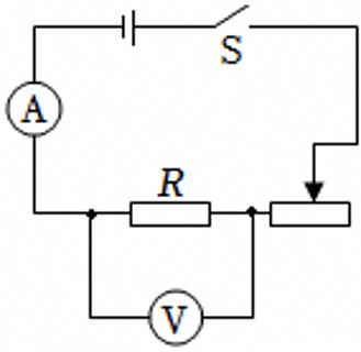 <p>如图是“伏安法测电阻”的实验电路图。关于该实验，下列说法正确的是</p>
