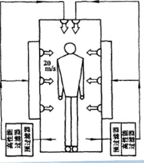 <p>该图片展示的是</p>