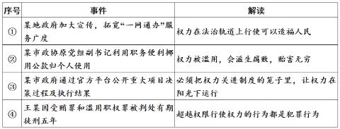 <p>对下列事件的解读正确的有</p>