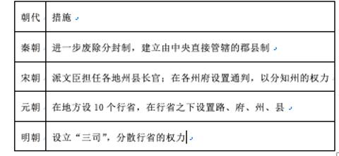 <p>表格归纳法有利于总结规律&#xff0c;得出结论。通过归纳下表&#xff0c;能得出的结论是&#xff08;   &#xff09;        <span data-tex=""> </span></p>