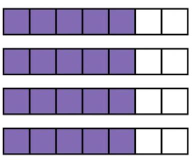 <p>Write a multiplication  sentence for this diagram.</p>