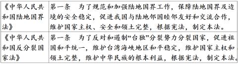 <p>根据下表内容，可得出的结论有       ①法律对维护国家安全有保障作用　②良法杜绝了分裂势力的破坏活动　③国家安全是国家生存与发展的重要保障　④人人都享有维护国家安全的权利 </p>