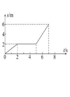 <p>如图所示是一小车直线运动时的s-t图像,下列对该图像的判断正确的是</p>