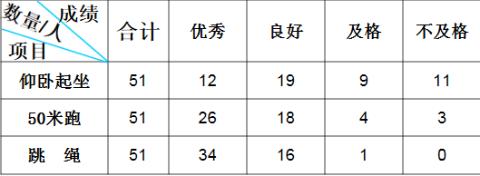 <p>哪个项目成绩最好&#xff1f;&#xff08;单选题&#xff09;</p>