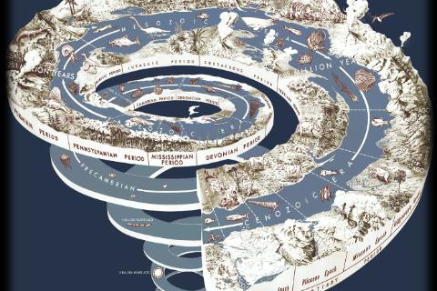 Geologic Time