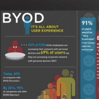 安小共有多少个BYOD（学生自带设备）试点班？