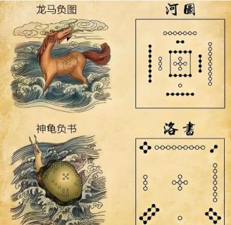 <p>传说大禹治水时洛水神龟背上的“洛书”图案，对应现代数学的什么？</p>