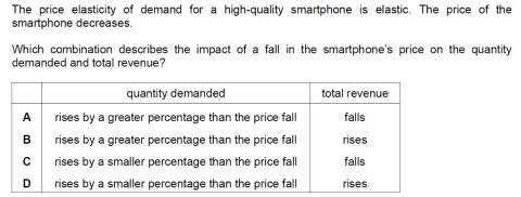 <p>The relationship between price elasticity of demand and total expenditure on a product</p>