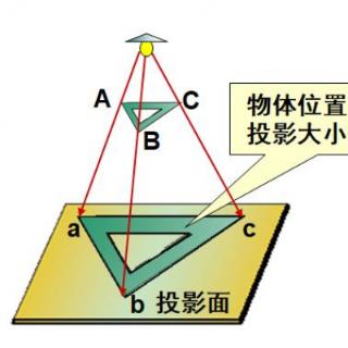 <b>中心投影法有哪些特点？</b>