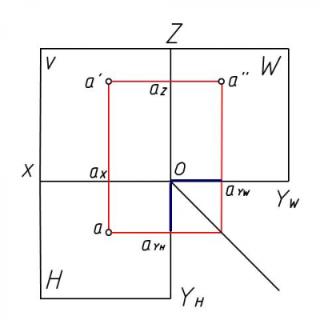 <b>点的三面投影中Oa</b><span><sub><b>YH </b></sub><b>与哪个线段相等？</b></span>