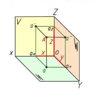 <b>点A的坐标为（x，y，z）其中y=0，则点A应该在（）</b>