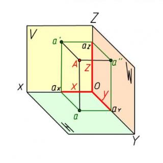 <b>点A的坐标为（x，y，z），其中x≠0、y=0、z=0，则点A在（）</b>