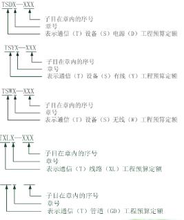 <p>（判断）预算定额子目编号由三部分组成：第一部分为汉语拼音缩写（三个字母），表示预算定额的名称；第二部分为一位阿拉伯数字，表示定额子目所在章的章号；第三部分为三位阿拉伯数字，表示定额子目在章内的序号。</p>
