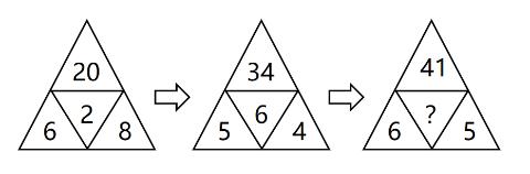 <p>观察下图数字规律&#xff0c;“&#xff1f;”处填入的数字应该是&#xff1f;<span data-tex=""> </span></p>