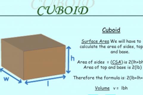 The Surface Area of a Cuboid