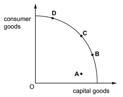 <p>An economy produces capital goods and consumer goods. At which point will the economy show the highest potential for sustained long run economic growth?<span data-tex=""> </span></p>