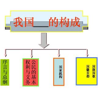 下图是一部法律的构成。根据图中的相关内容推测，横线上应填写的是