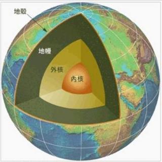 地球内部圈层从地心到地表依次为什么？