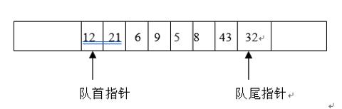 <p>一个队列中有若干个数&#xff08;如图所示&#xff09;&#xff0c;则最后出队的元素是</p>