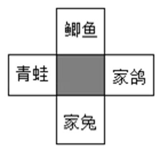 <p>如图展示了四种动物&#xff0c;下列哪个特征可以放在阴影部分中&#xff08;　　&#xff09;</p>