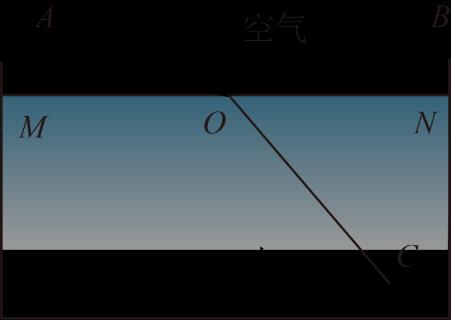 <p>一束单色光从空气斜射入水中的情景如图所示，下列说法中正确的是</p>