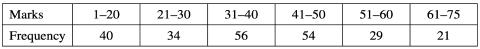 <p>The standard deviation &#61;_____. (3 s.f.)</p>