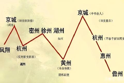 五站打卡，读懂苏轼的潇洒人生