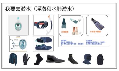 <p>潜水运动S&#43;N: 面镜 (浮潜二宝) &#43; 浮潜衣服 &#43; 脚蹼&#43; 浮潜手套&#43; 浮潜袜 &#43; 头套</p>