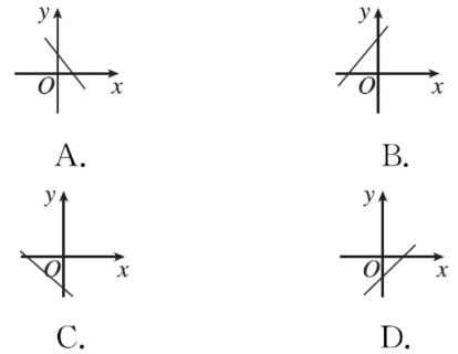 <p>直线<i>y</i>=<i>ax</i>+<i>b</i>经过第一、二、四象限,则直线<i>y</i>=<i>bx</i>+<i>a</i>的图象只能是图中的</p>