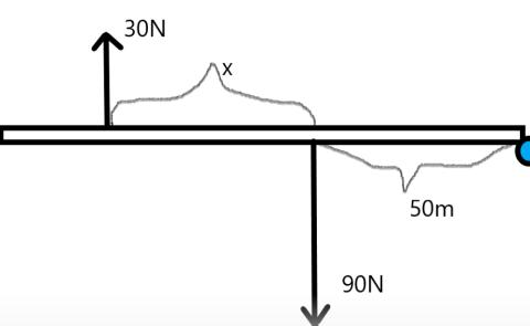 <p>假如杠杆平衡，X为多少？（m）</p>
