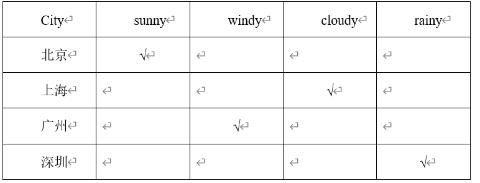 <p>() 4．It’s rainy in Shenzhen. <span data-tex=""> </span></p>
