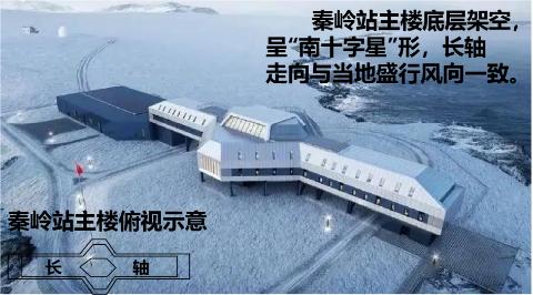 <p><strong>我国第五座南极科考站——秦岭站的建设采用绿色技术&#xff0c;将在国内加工好的建筑模块&#xff0c;运抵现场后用“搭积木”的方式进行安装。结合秦岭站景观图&#xff0c;完成下面小题。</strong><span data-tex=""> </span><span data-tex=""> </span>采用“搭积木”的方式建设秦岭站&#xff0c;其优点是&#xff08;   &#xff09;①节省运输时间②减少极地建筑垃圾③缩短建站时间④缩短运输距离</p>