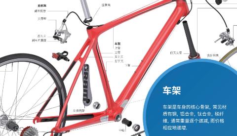 <p>车架属于自行车的什么系统？</p>