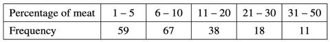 <p>estimates of standard deviation&#61;  _____. (3 sf)</p>