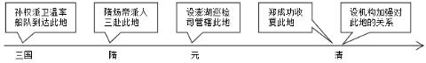 <p>下列史实都发生在同一地区&#xff0c;该地区是&#xff08;   &#xff09;</p>