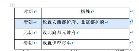 <p>如表是中国古代对边疆某一地区进行管理的措施。据此可知&#xff0c;这一地区是&#xff08;   &#xff09;<span data-tex=""> </span></p>