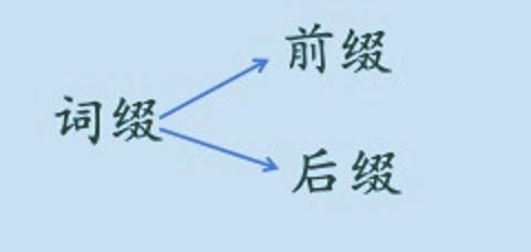 <p>下面哪一个是后缀&#xff1f;</p>
