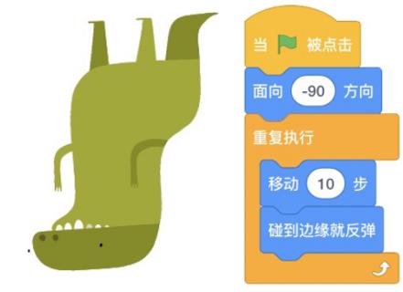 <p><strong><sub><sup>恐龙程序如图，小明发现恐龙向左移动时呈现“倒立”状态，这是因为程序中缺少了哪个模块？</sup></sub></strong></p>