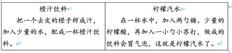 <p>小云利用表格中的方法&#xff0c;制作了两杯饮料&#xff0c;关于制作“橙汁饮料”的过程&#xff0c;说法正确的是&#xff0c;&#xff08;　　&#xff09;。<span data-tex=""> </span></p>