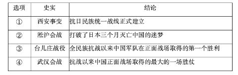 <p>史论结合是学习历史的基本方法。下列史实与结论之间逻辑关系正确的是（　　）</p>