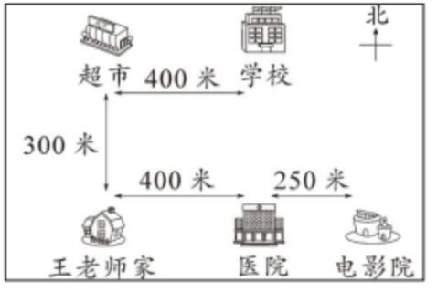 <p>观察如图&#xff0c;描述王老师家的位置相对最清楚的是</p>