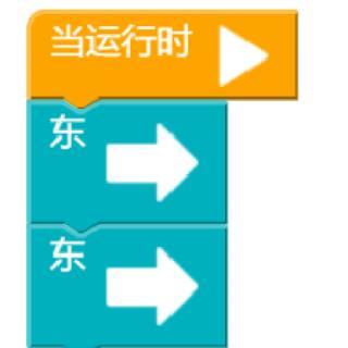 <p>程序指令按照什么顺序执行&#xff1f;</p>