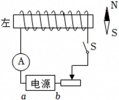 <p>如图所示，闭合开关S，观察到小磁针顺时针旋转90°后保持静止，下列说法正确的是</p>