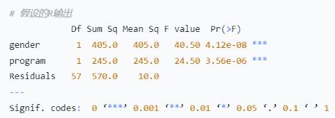 <p>在排除了另一个因子影响后，性别这一因子可以解释的均方（Mean Sq）为 ______。</p>