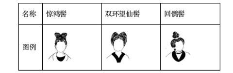 <p>下图反映的是盛唐时期常见的女性发髻样式。据此可知&#xff0c;当时&#xff08;   &#xff09;</p>