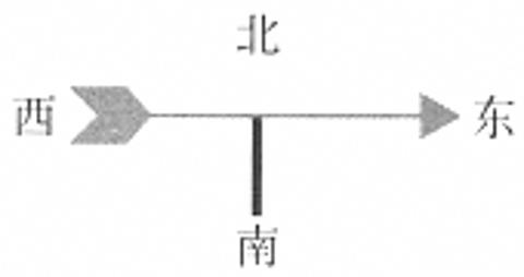 <p>小明在操场上测风向，结果如右图，这时刮（　　）</p>