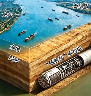 <p>2．该段高铁选择建设江底隧道而非跨江大桥的原因是（     ）①减少对长江船舶通航的影响       ②对水域<strong>生态环境</strong>的影响较小③隧道建设难度低于桥梁建设       ④避免天气对高铁运行的影响 </p>