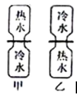 <p>四个分别装有蓝色冷水、红色热水的透明杯子如图摆放&#xff0c;中间用扑克牌隔开&#xff0c;抽去扑克牌后&#xff0c;我们能看到</p>