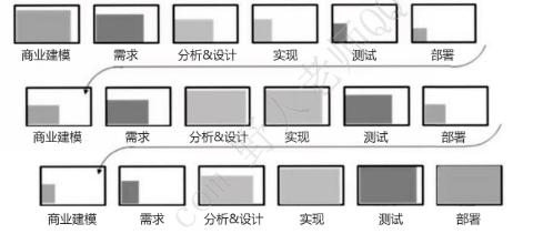 <p>老李是A项目经理&#xff0c;整个项目采用下投入模式&#xff0c;老李采用的是&#xff08;  &#xff09;模型</p>